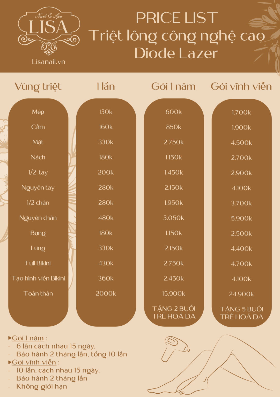 Dịch Vụ Triệt Lông