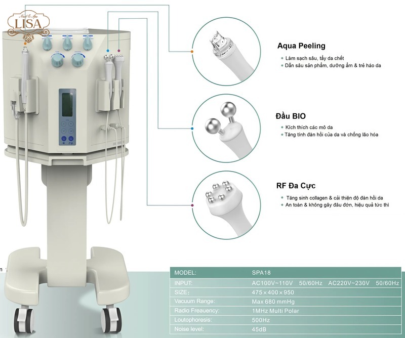 Công nghệ Trị mụn Pro Facial